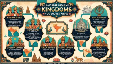 Uncovering 5000 Years of History: The Forgotten Civilization That Shaped Modern Society